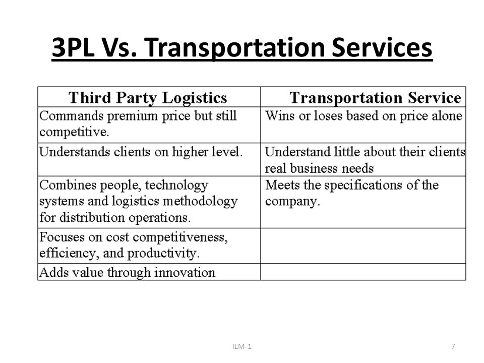 3PL vs 4PL: What are these PLs, Anyway? Layers of Logistics Explained